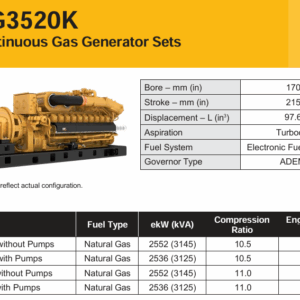 Package G3520K, 2500 kW New Natural Gas Generator Package